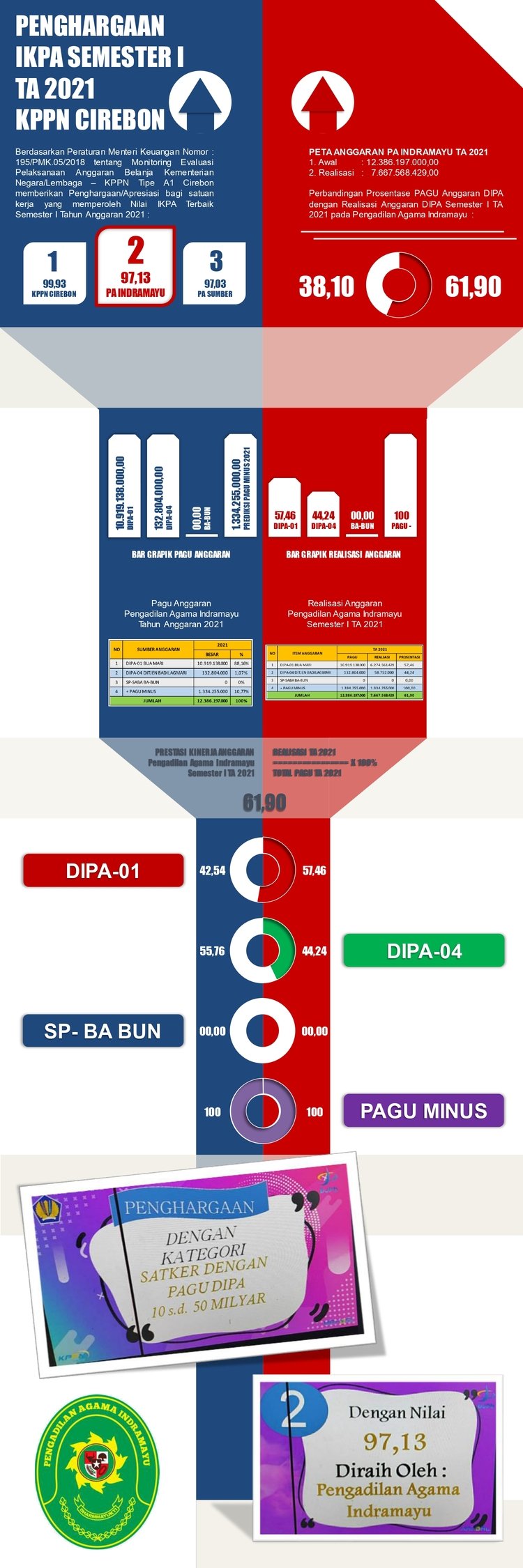 infografis KPPN2021